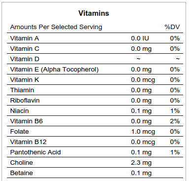 Calorias em 100 G Bife de Fígado e Fatos Nutricionais?