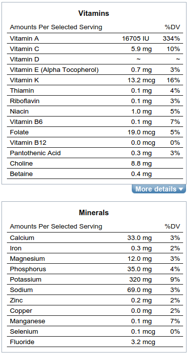 Informação nutricional de Fígado bovino frito