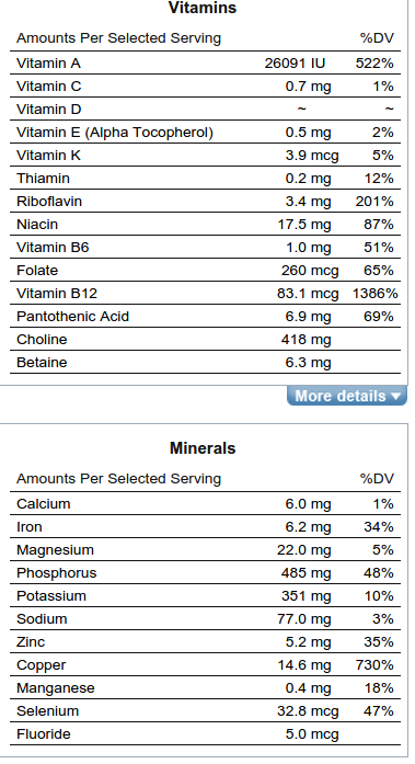 Calorias em 100 G Bife de Fígado e Fatos Nutricionais?